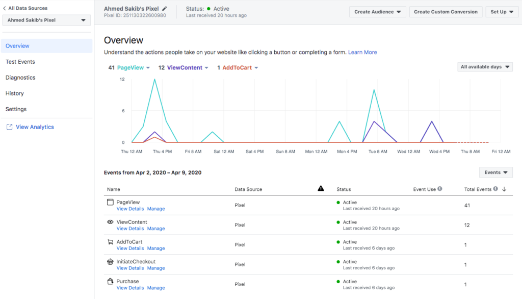 Connect Facebook Pixel for Overview