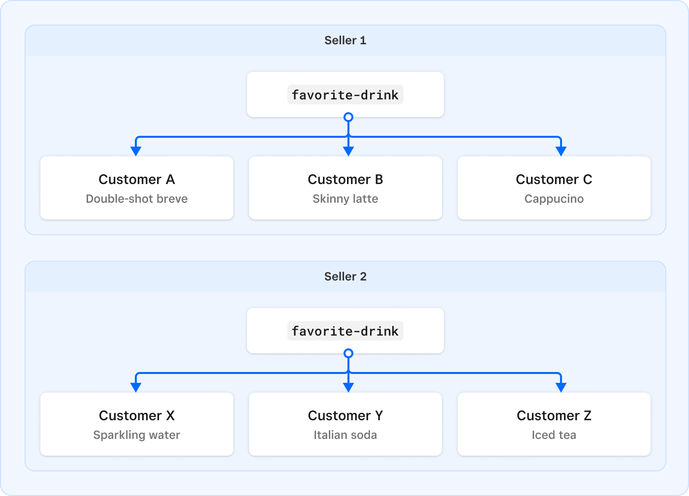 Example of custom attribute