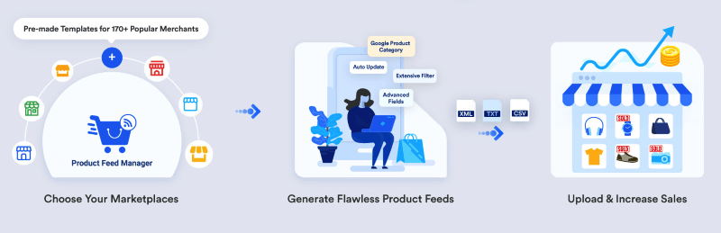 PFM for selling electronics online via Google Shopping