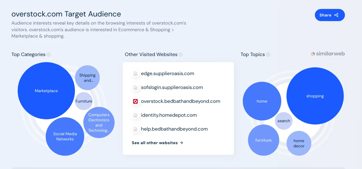 Top search category of Overstock