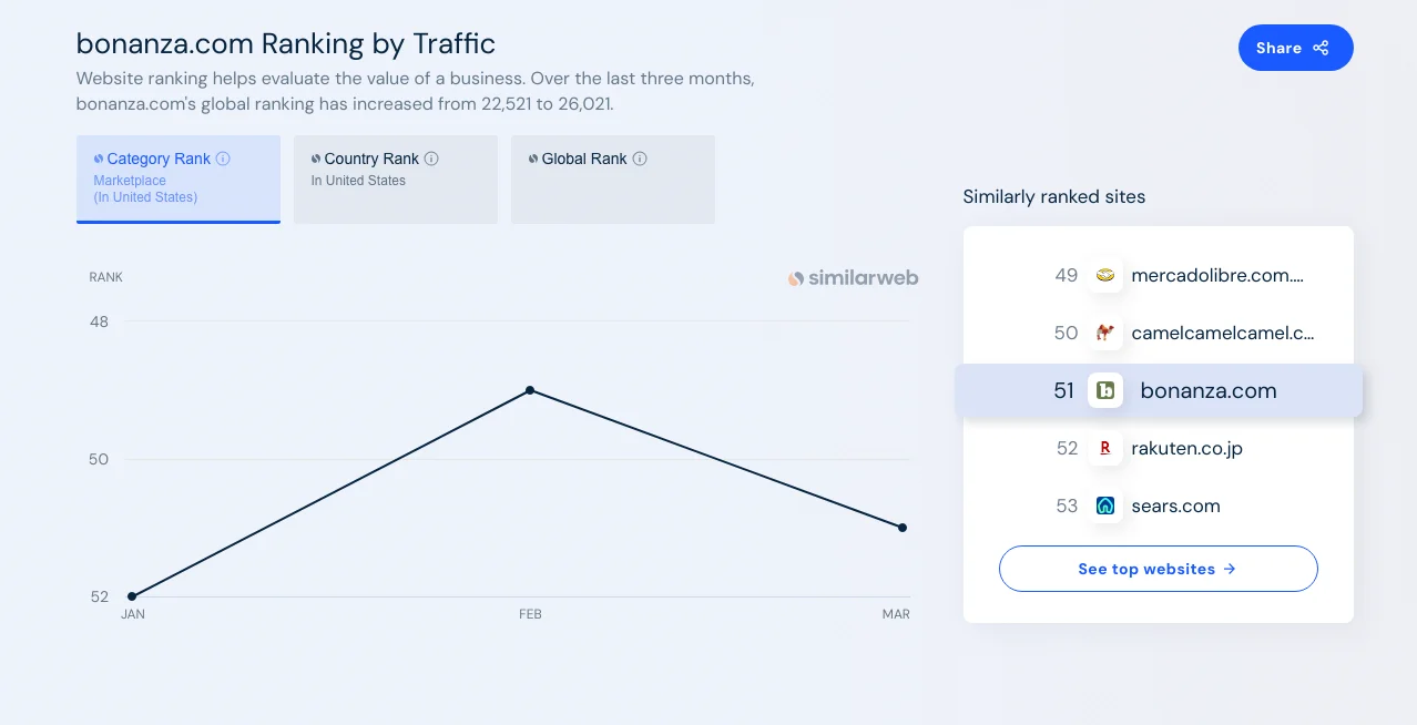 Bonanza 2024 recent traffic report