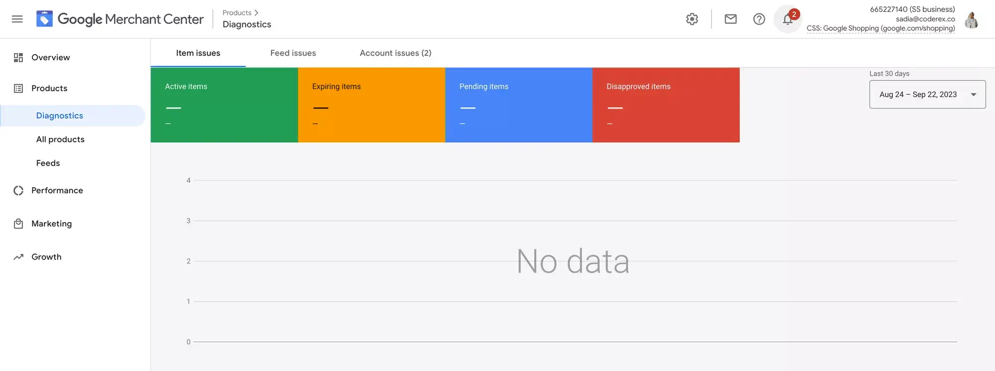 Diagnostics to identify Google feed errors